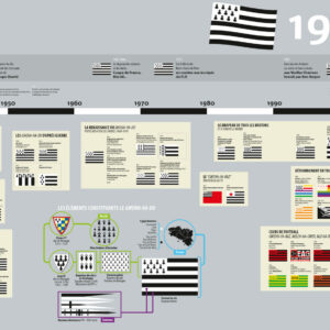 Frise chronologique histoire du drapeau breton Gwenn-ha-Du