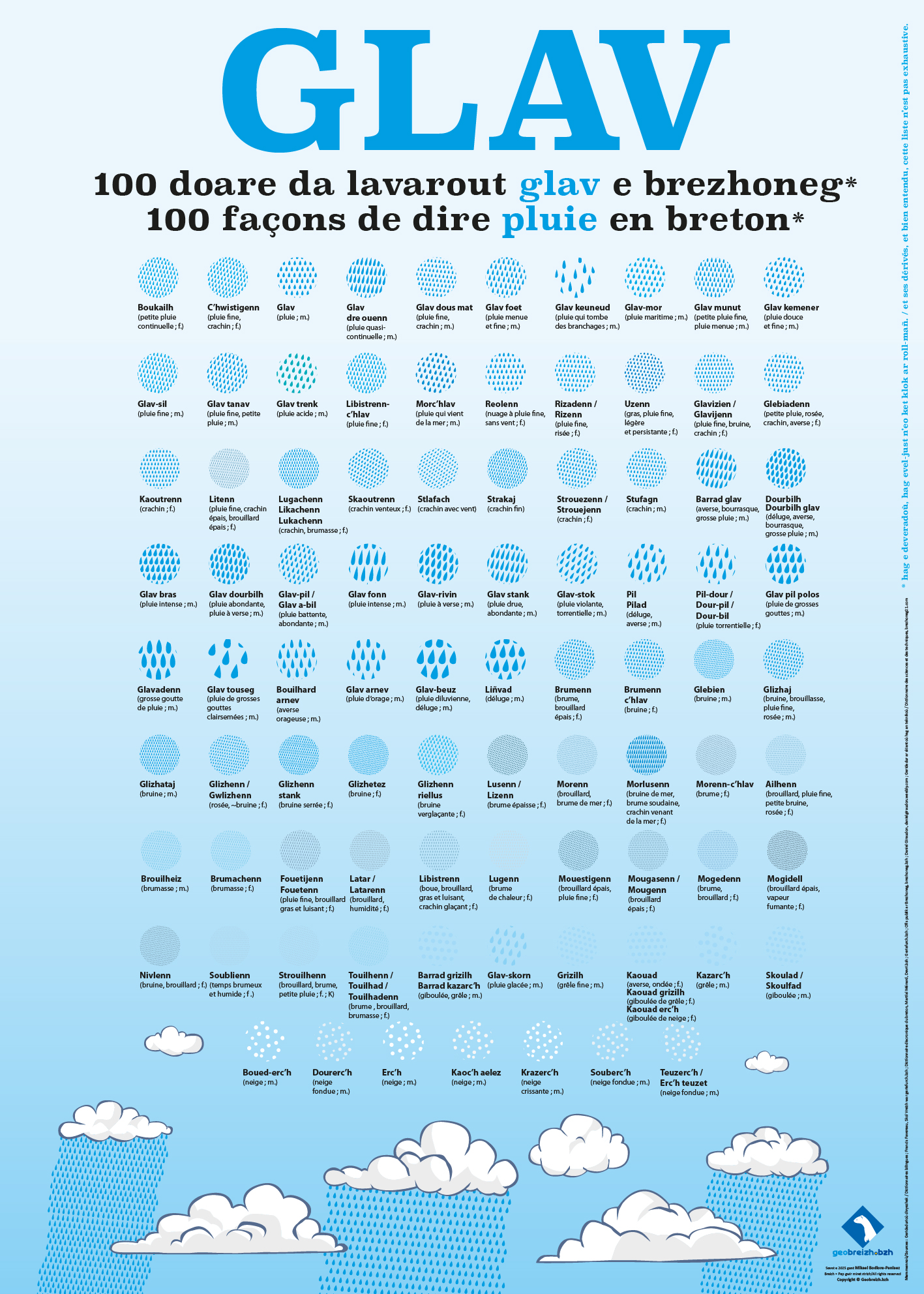 Poster 100 façons de dire pluie en breton